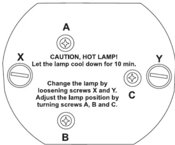 CAUTION, HOT LAMP! Let the lamp cool down for 10 min. Change the lamp by loosening screws X and Y. Adjust the lamp position by turning screws A, B and C.