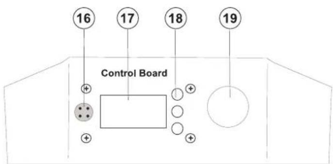 16 17 18 19 Control Board