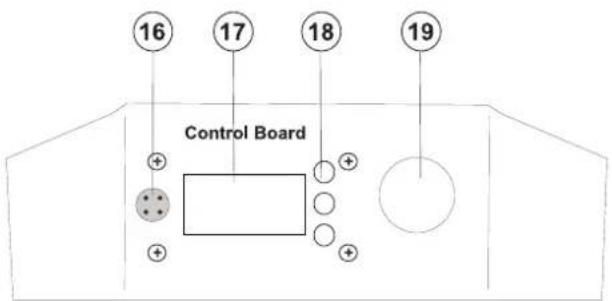 16 17 18 19 Control Board