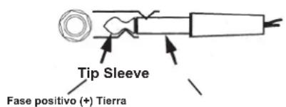 Tip Sleeve Fase positivo (+) Tierra