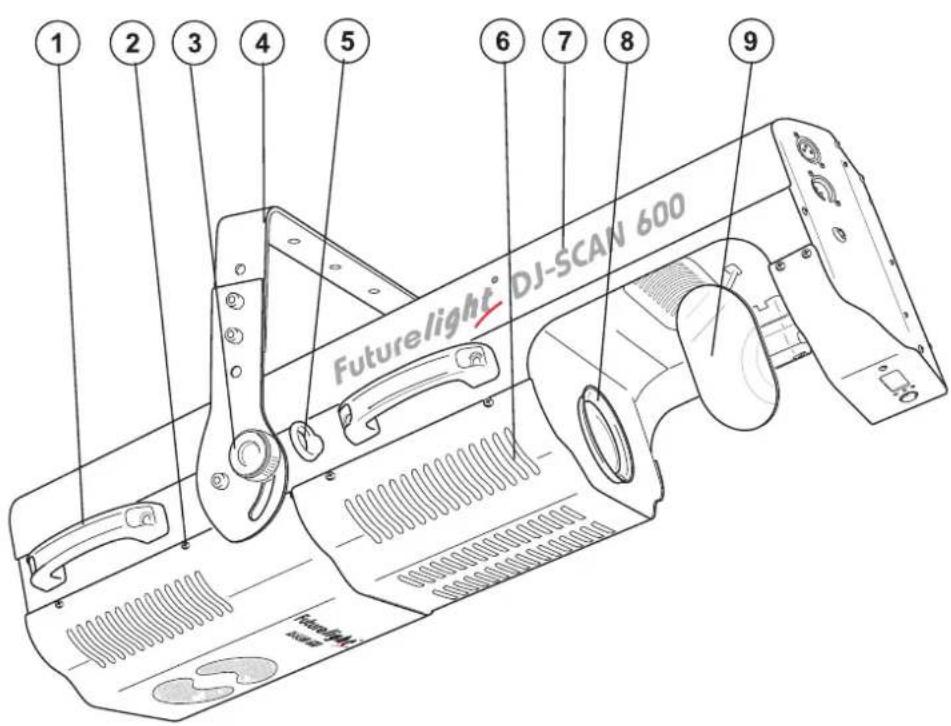 1 2 3 4 5 6 7 8 9 Futurelight® DJ-SCAN 600