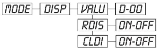 Futurelight PSX575 - DISP - 1