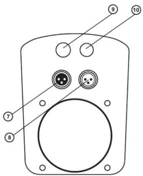 Futurelight PSX575 - Aperçue des parties - 2