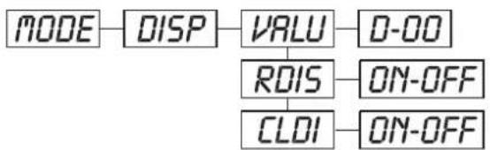 Futurelight PSX575 - DISP - 1