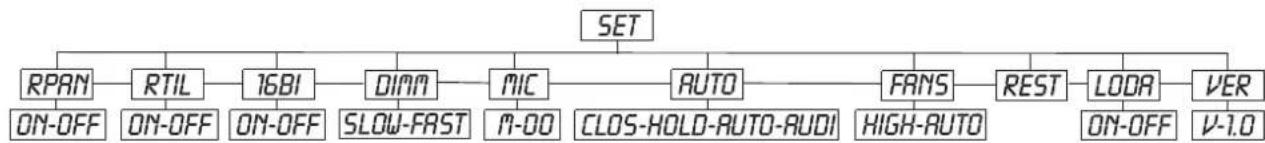 Futurelight PSX575 - SET -Menu principal 2 - 1