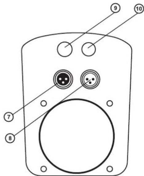 Futurelight PSX575 - Descripción de las partes - 2