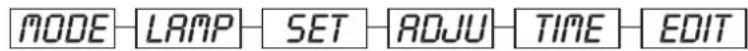 Futurelight PSX575 - Hauptfunktionen - 1