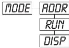 Futurelight PSX575 - MODE -Menu principal 0 - 1