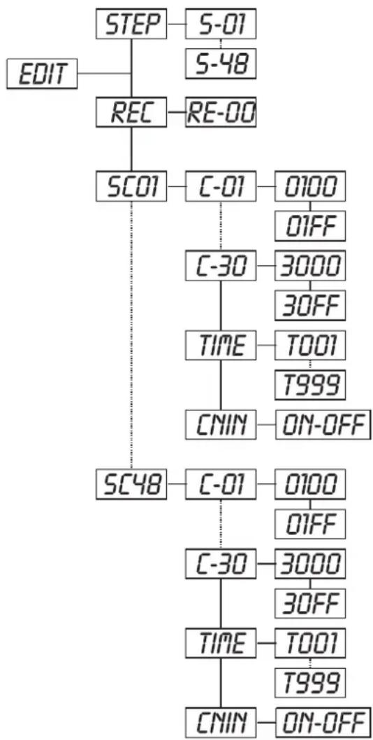 Futurelight PSX575 - Ed t - Hauptmenu 5 - 1