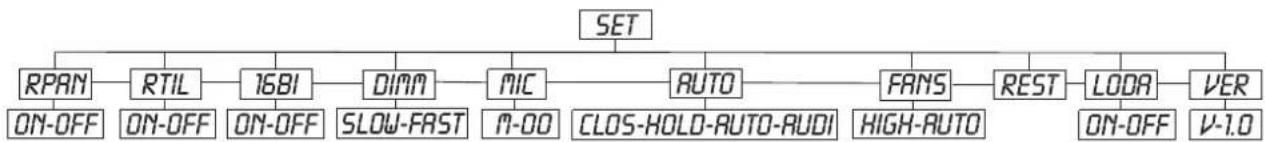 Futurelight PSX575 - SET - Menu principal 2 - 1