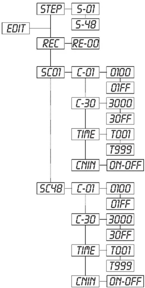 Futurelight PSX575 - CLLT - Cancelar las horas de servicios de la lámpara - 1