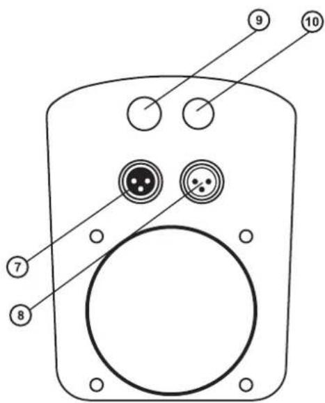Futurelight PSX575 - Geräteübersicht - 2