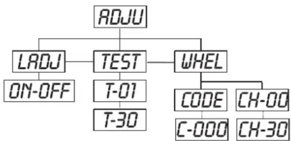 Futurelight PSX575 - ADJU -Menu principal 3 - 1
