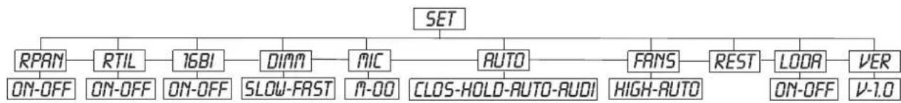 Futurelight PSX575 - SET - Hauptmenu 2 - 1