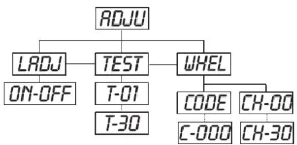 Futurelight PSX575 - ROJU -Hauptmenü 3 - 1