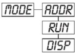 Futurelight PSC1200 - Fonctions principales - 2