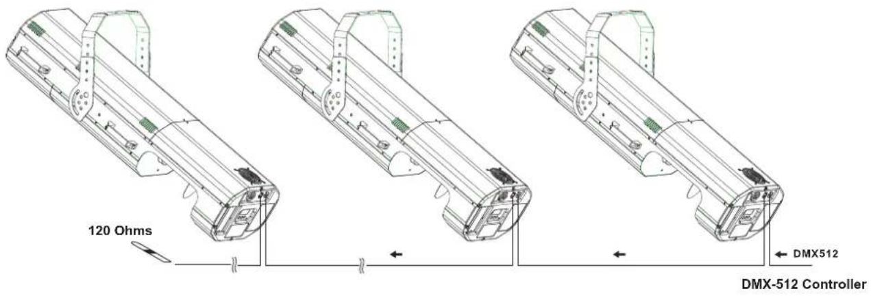 Futurelight PSC1200 - Español - 1