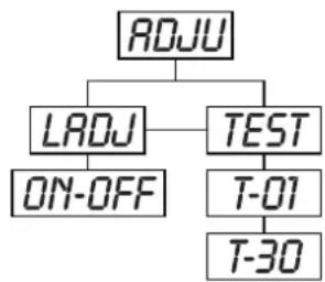 Futurelight PSC1200 - ROJU - Menu principal 3 - 1
