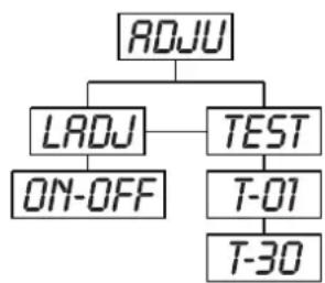 Futurelight PSC1200 - ADJU - Menu principal 3 - 1