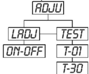 Futurelight PSC1200 - ROJU - Hauptmenü 3 - 1