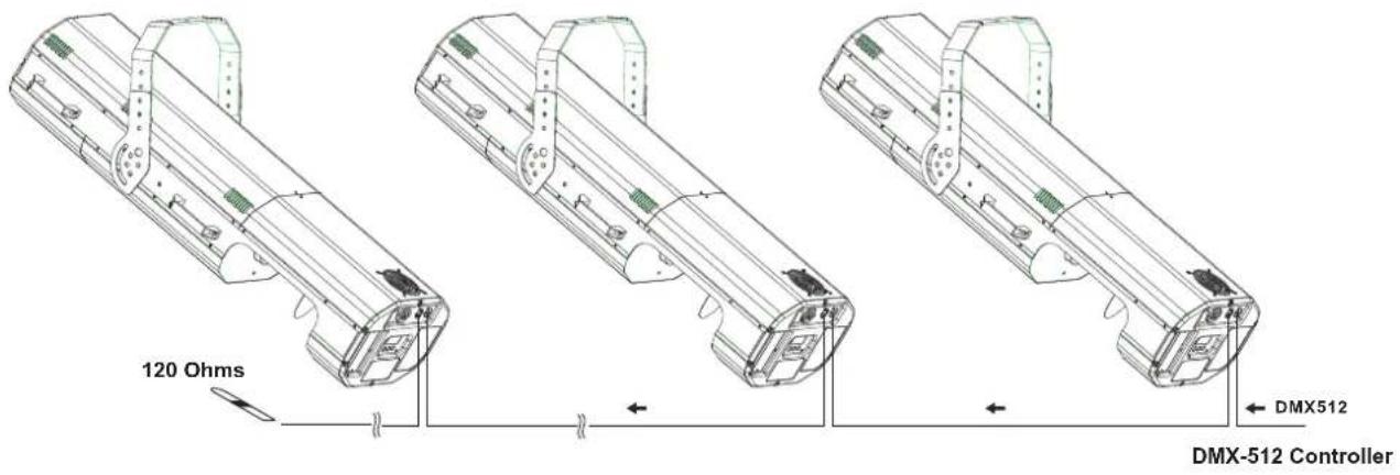 Futurelight PSC1200 - Français - 1