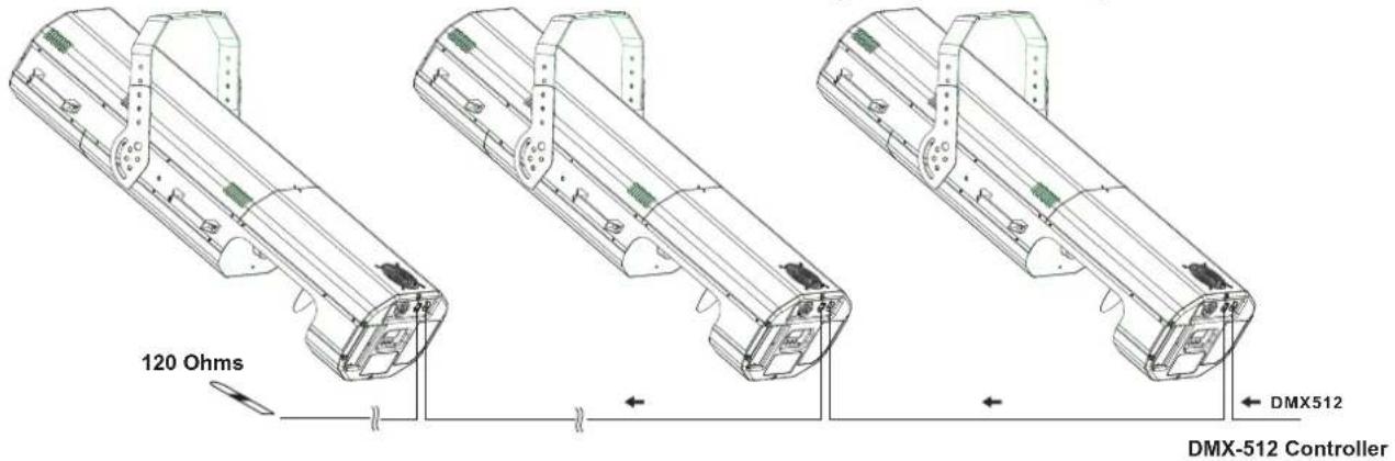 Futurelight PSC1200 - Deutsch - 1