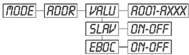 Futurelight PSC1200 - Main functions - 3