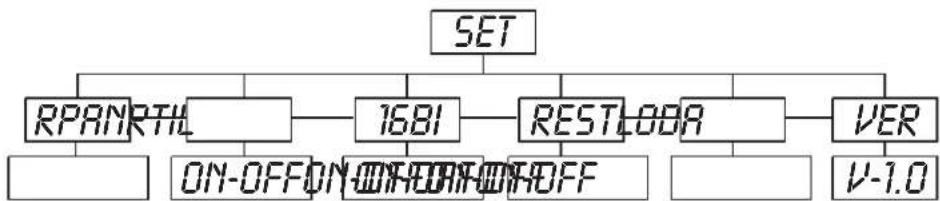 Futurelight PSC1200 - SET - Hauptmenü 2 - 1