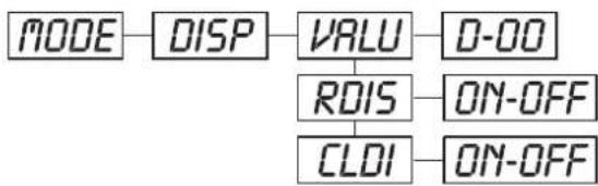 Futurelight PSC1200 - RUN - Llamar el programa integrado, ajuste master - 2