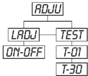 Futurelight PSC1200 - ROJU - Main menu 3 - 1