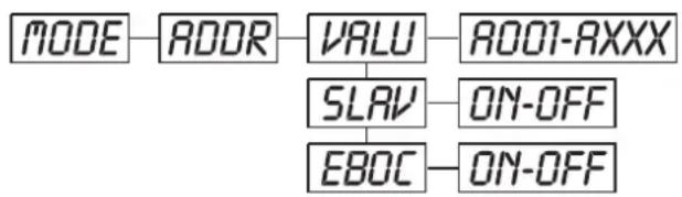 Futurelight PSC1200 - Fonctions principales - 3