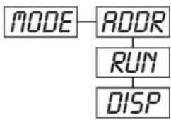 Futurelight PSC1200 - Main functions - 2