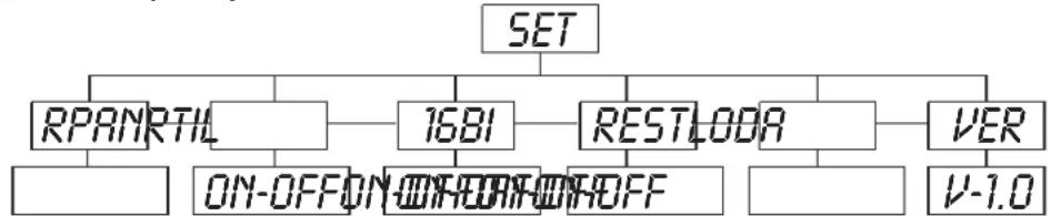 Futurelight PSC1200 - Ed, t - Menu principal 5 - 5