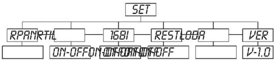 Futurelight PSC1200 - SET - Menu principal 2 - 1