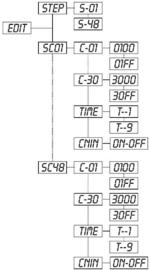 Futurelight PSC1200 - t - Main menu 5 - 1