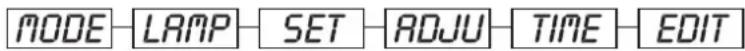 Futurelight PSC1200 - Hauptfunktionen - 1