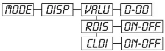 Futurelight PSC1200 - DISP - 1