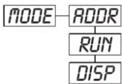 Futurelight PSC1200 - Hauptfunktionen - 2