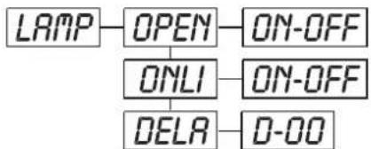 Futurelight PSC1200 - - Shut off LED display - 1