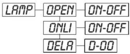 Futurelight PSC1200 - - Eteindre l'affichage - 1