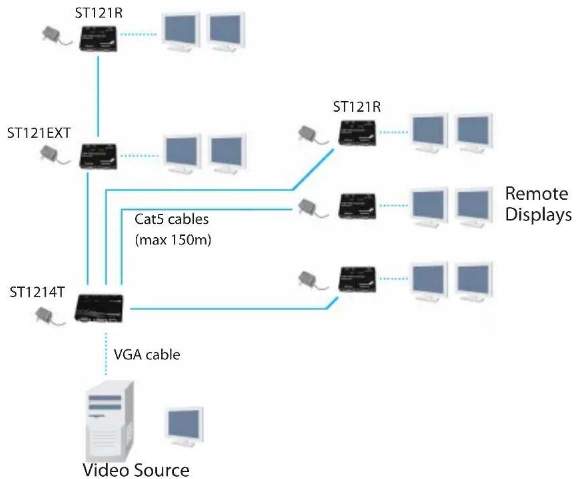 StarTech.com ST121EXT - ST1214T / ST1218T (local), ST121EXT (prolongateur), ST121R (distant) - 3