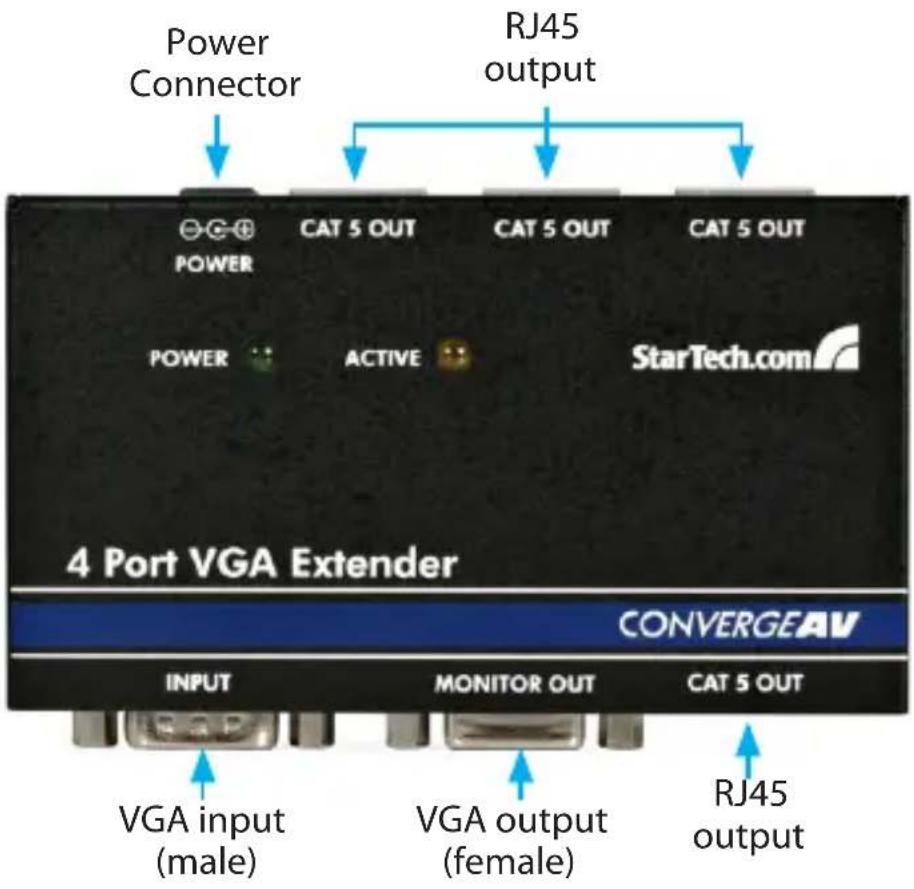 StarTech.com ST121R - Configuration - 1