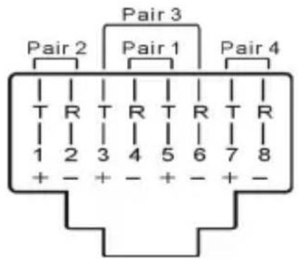 StarTech.com ST121R - Broch Couleur du cable Paire - 1