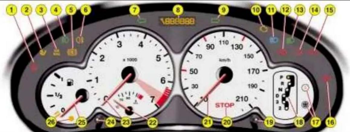 PEUGEOT 206 CC (2001) - Combé : boîte de vitesses automatique - 1