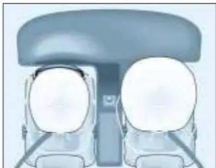 PEUGEOT 206 CC (2001) - Les airbags - 1