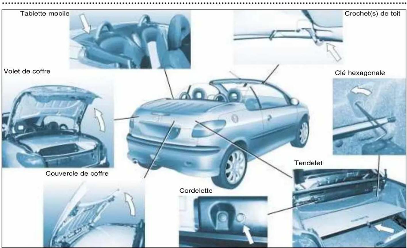 PEUGEOT 206 CC (2001) - Porte-bagages de coffre* - 1