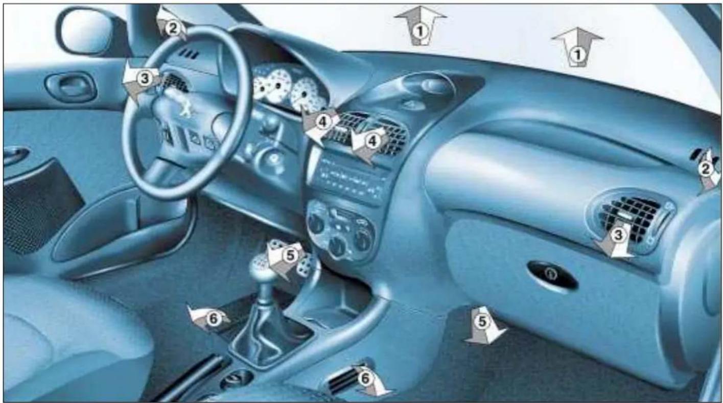 PEUGEOT 206 CC (2001) - Outils de guidage - 2