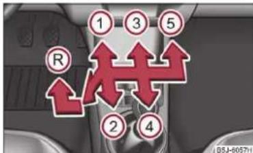 SKODA Fabia (2010) - Commande (boite de vitesses manuelle) - 1