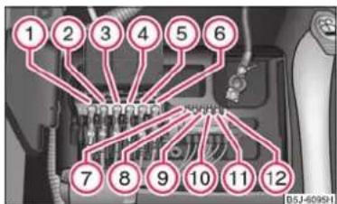 SKODA Fabia (2010) - Liste des fusibles sur la batterie (boite de vitesses automatique) - 1