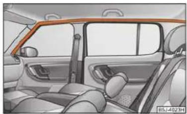 SKODA Fabia (2010) - Description des airbags de tete - 1